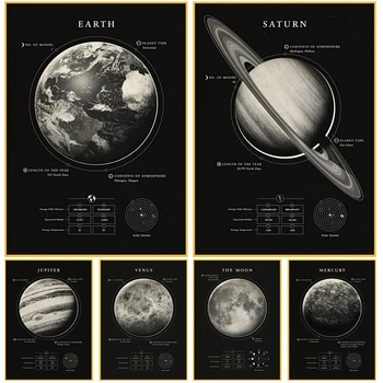 Солнечная система, Планета в скандинавском индустриальном стиле, Луна, Земля, Венера, Меркурий, Юпитер, Домашний декор, Настенные художественные принты, Плакат, холст, живопись